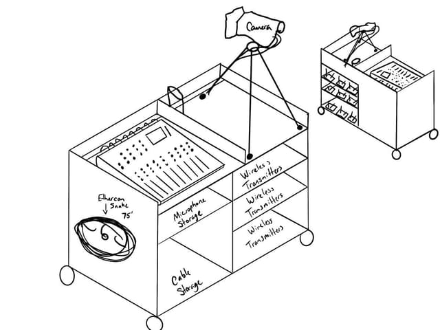 Hand sketch of a rolling cart: a mixing console on top with a camera on an arm above it, and labelled shelves for wireless transmitters, microphones and cables.